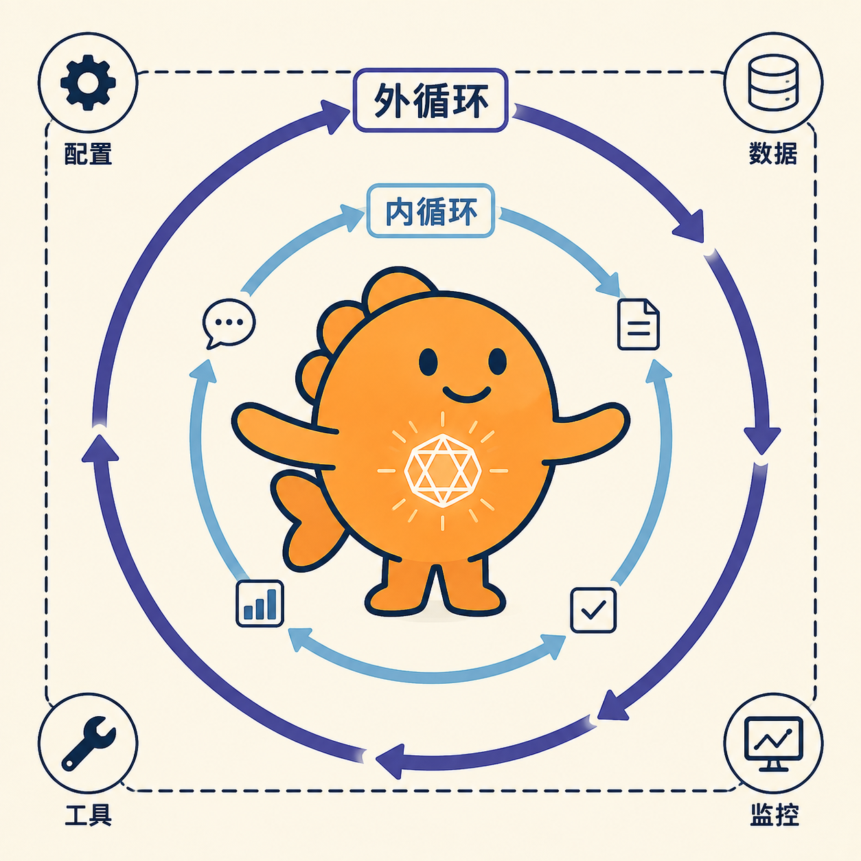 配图
